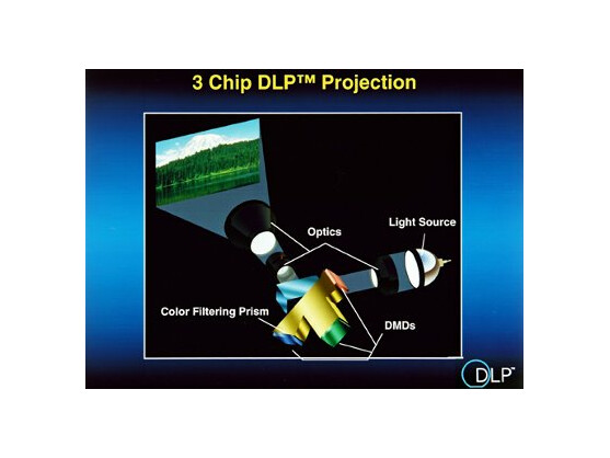 Schematischer Aufbau eines DLP-Beamers mit drei Chips in den Grundfarben.