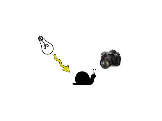 So einfach ist es in Wirklichkeit nicht, wie die Skizze das Thema erläutern möchte. Denn der Lichtstrahl der Lichtquelle hat einen geringen Durchmesser und so muss der Fotograf ein gutes Zielvermögen beweisen, um das Motiv zu treffen.