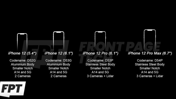 In 2020, there will be four different iPhone 12 models. Everyone should have an OLED display. All new iPhones may also have 5G capabilities.