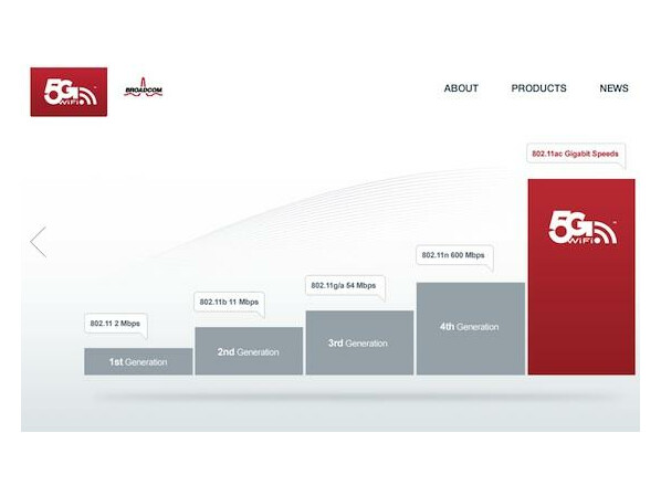 Broadcom produziert auch Chips für den ac-WLAN-Standard, der auch mit dem Label 5G WiFi vermarktet wird.