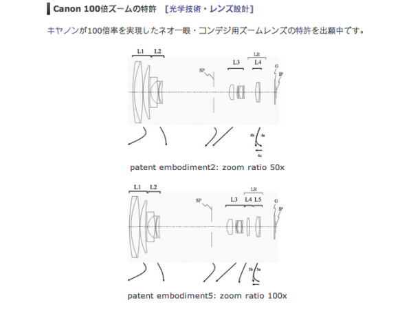 Canon könnte mit einem 100-fach-Zoomobjektiv einen neuen Zoomrekord für Bridgekameras aufstellen.