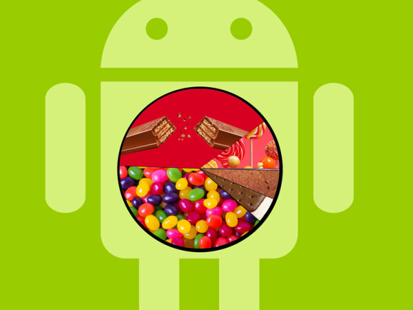 Wie verteilen sich die verschiedenen Android-Versionen am Markt?