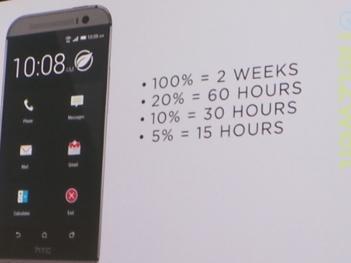 Der "Extreme Energiesparmodus" verlängert die Akkulaufzeit drastisch, schränkt aber auch die Nutzung des HTC One (M8) ein.