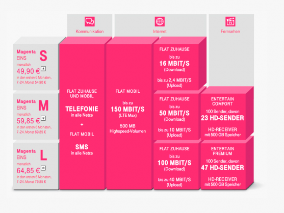 magenta tv mobil magenta tv mobil
