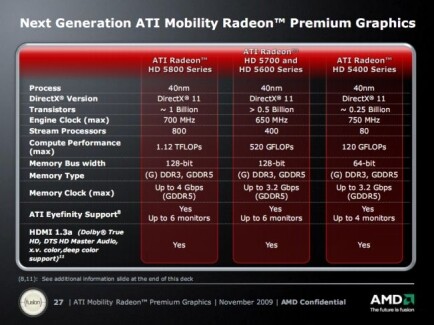 Amd radeon hd 5450 treiber