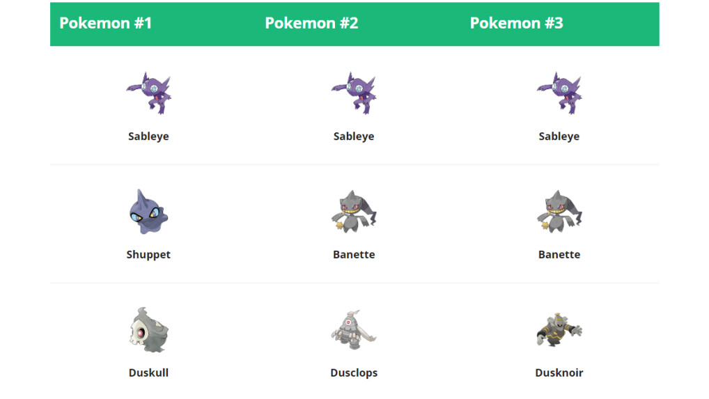 Bringen Wir Den Stein Ins Rollen Pokemon Go Pokémon GO: Event zum Valentinstag bietet euch diese Boni | NETZWELT