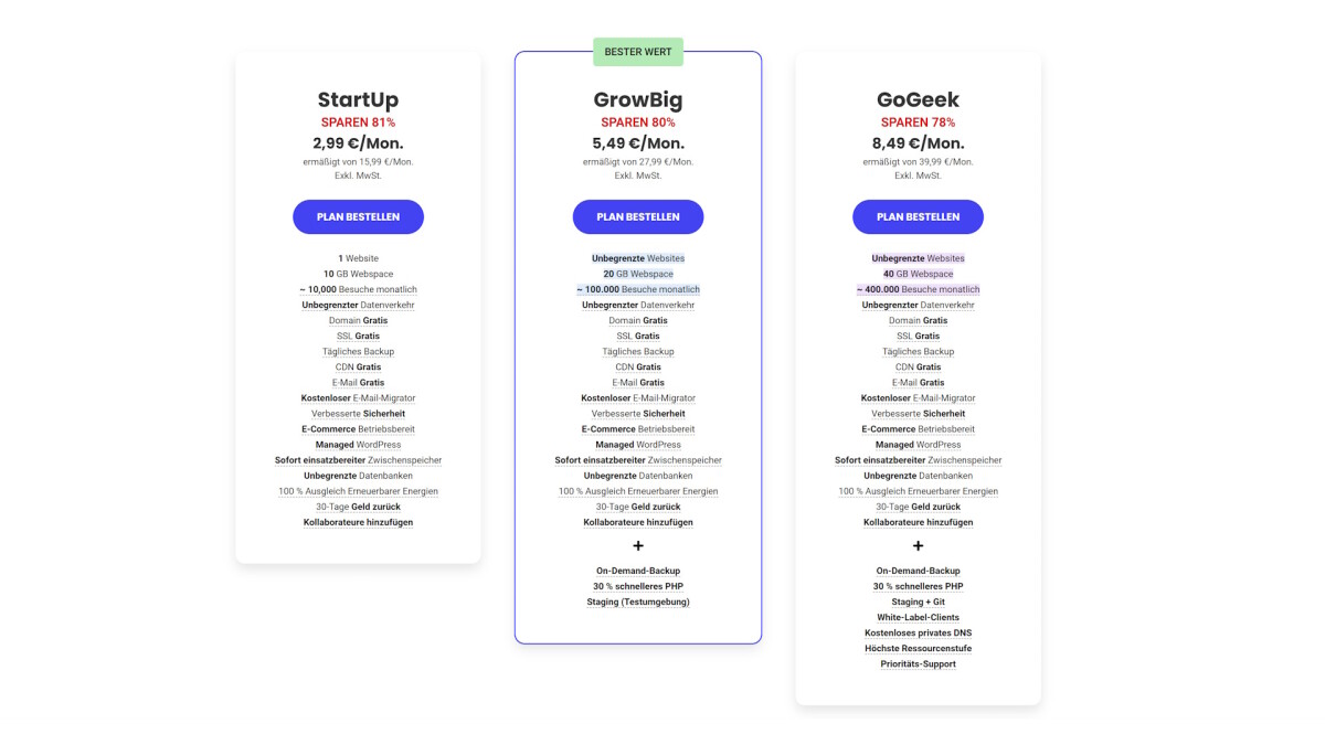 Webhosting-Vergleich: 10 Anbieter im Test (2024) | NETZWELT