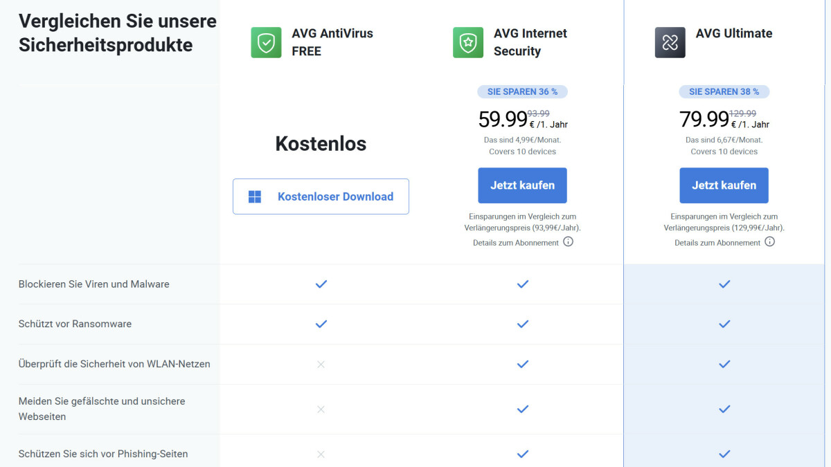 Typisch: Gratis-Antivirensuiten sind im Vergleich zu ihren kostenpflichtigen Pendants deutlich abgespeckt. 