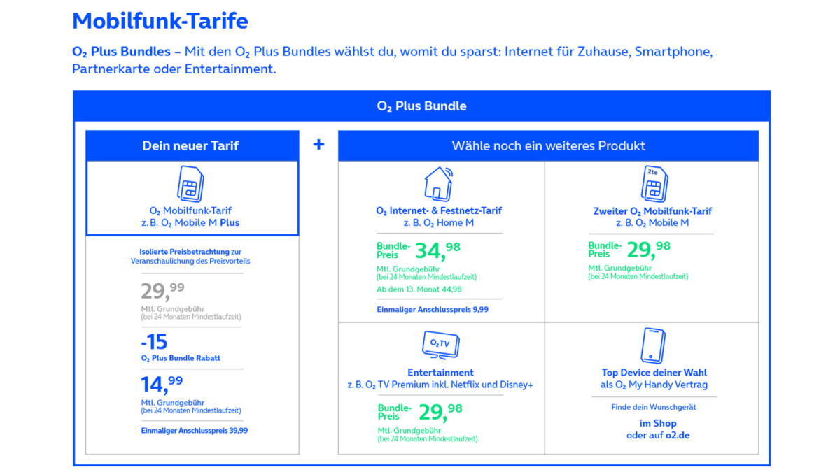 O2 macht Schluss mit klassischen Handyverträgen: Das ändert sich ab dem ...