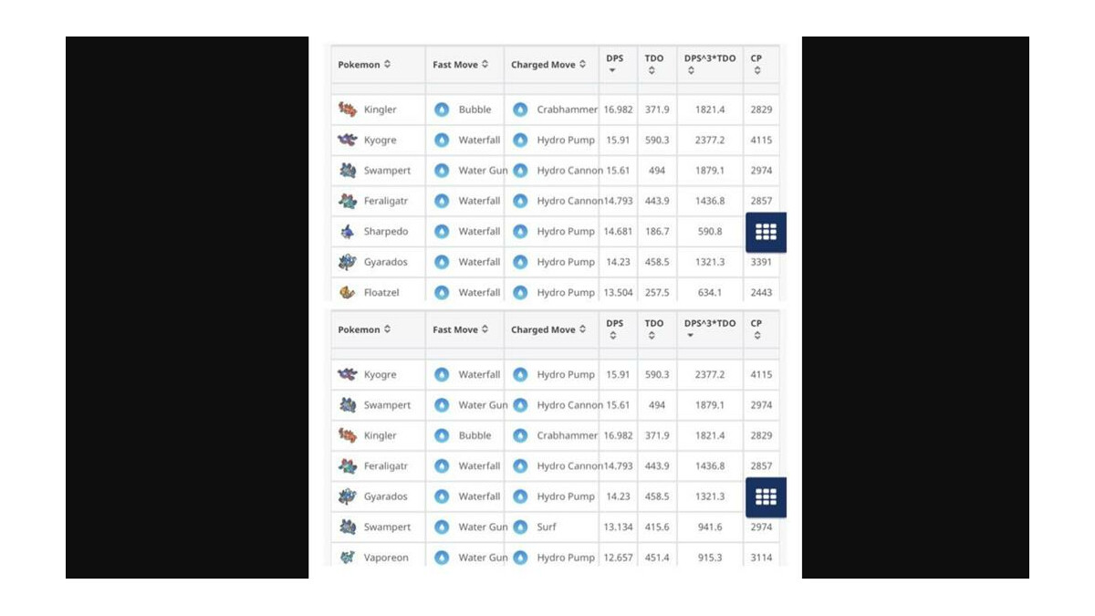 Pokemon Wasser Rangliste Pokemon Wasser Rangliste