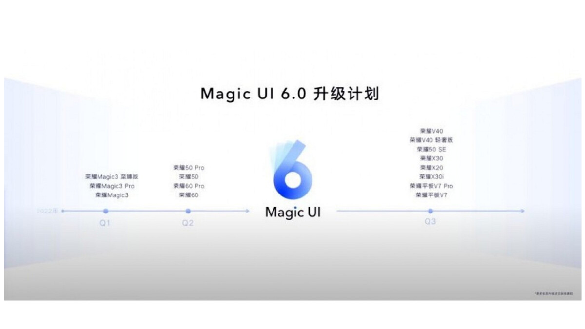 Honor: Diese Handys erhalten Android 12 samt Magic UI 6.0 | NETZWELT