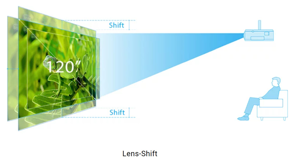 Beamer LensShift, Trapezkorrektur und Co. die wichtigsten Begriffe