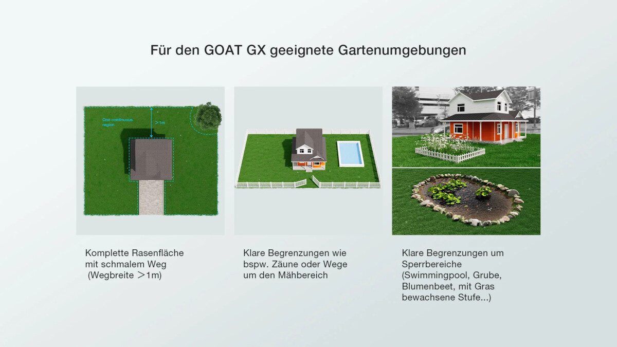 Ecovacs highlights specific garden environments the GOAT GX-600 is suitable for.