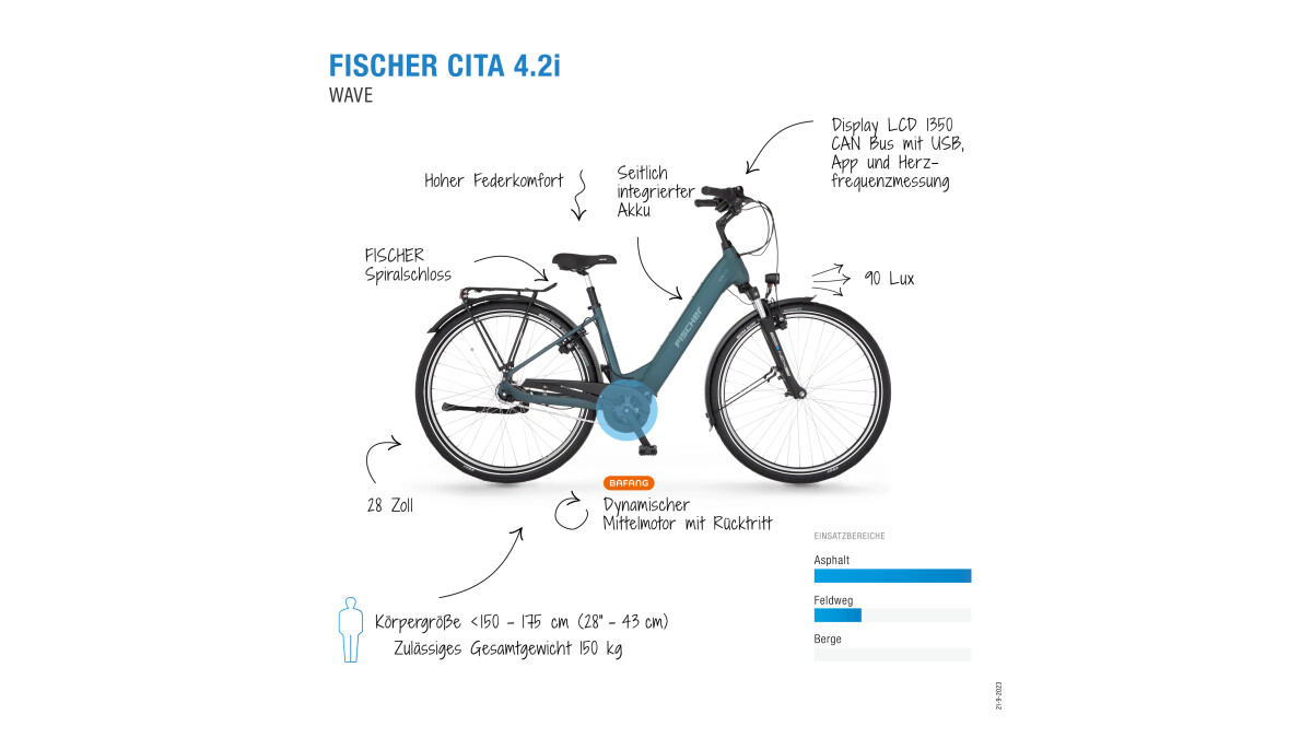 Fischer Cita 60inull