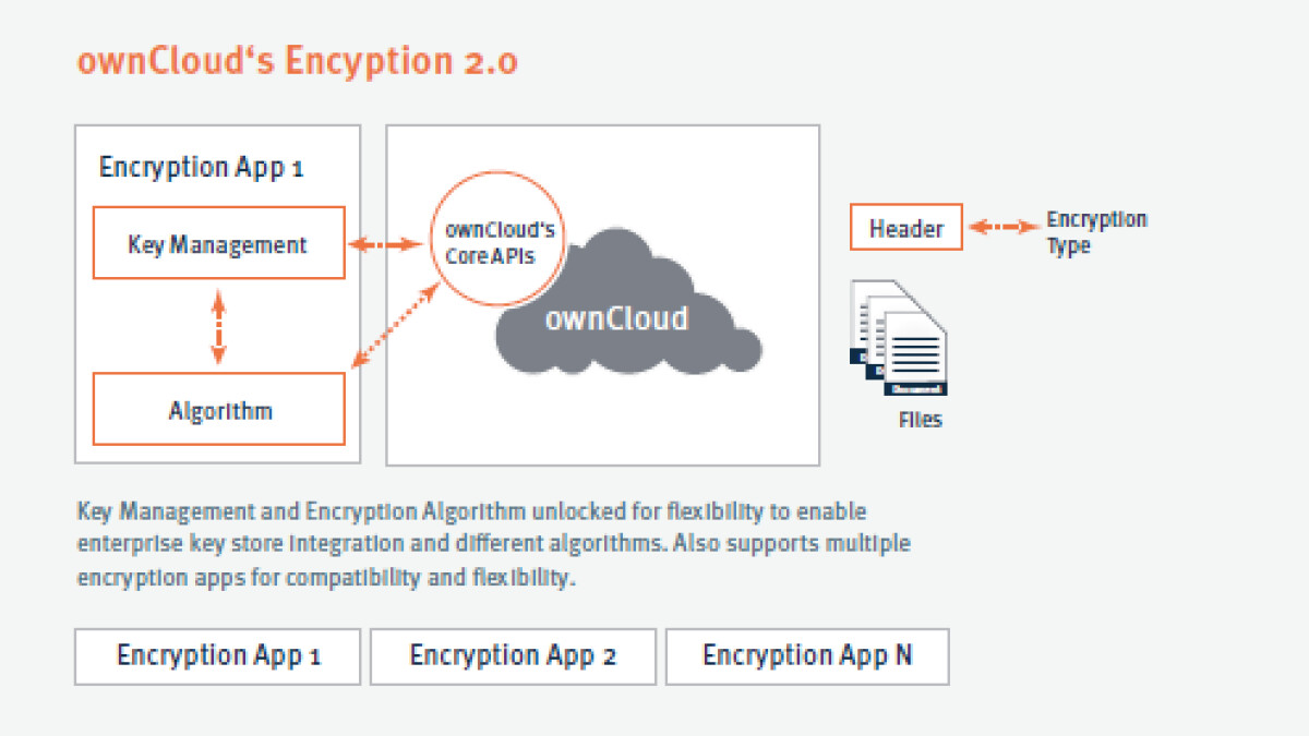 Аналог owncloud для windows server