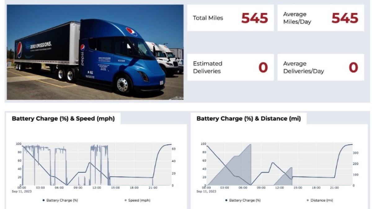Les données de trois Tesla Semis de Pepsi peuvent être consultées en temps réel.  Il manque des informations sur le chargement et l'itinéraire.