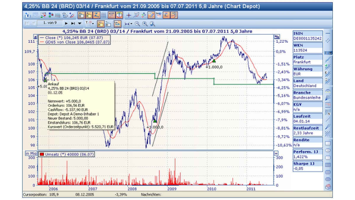 Wiso Borse 365 Download Netzwelt