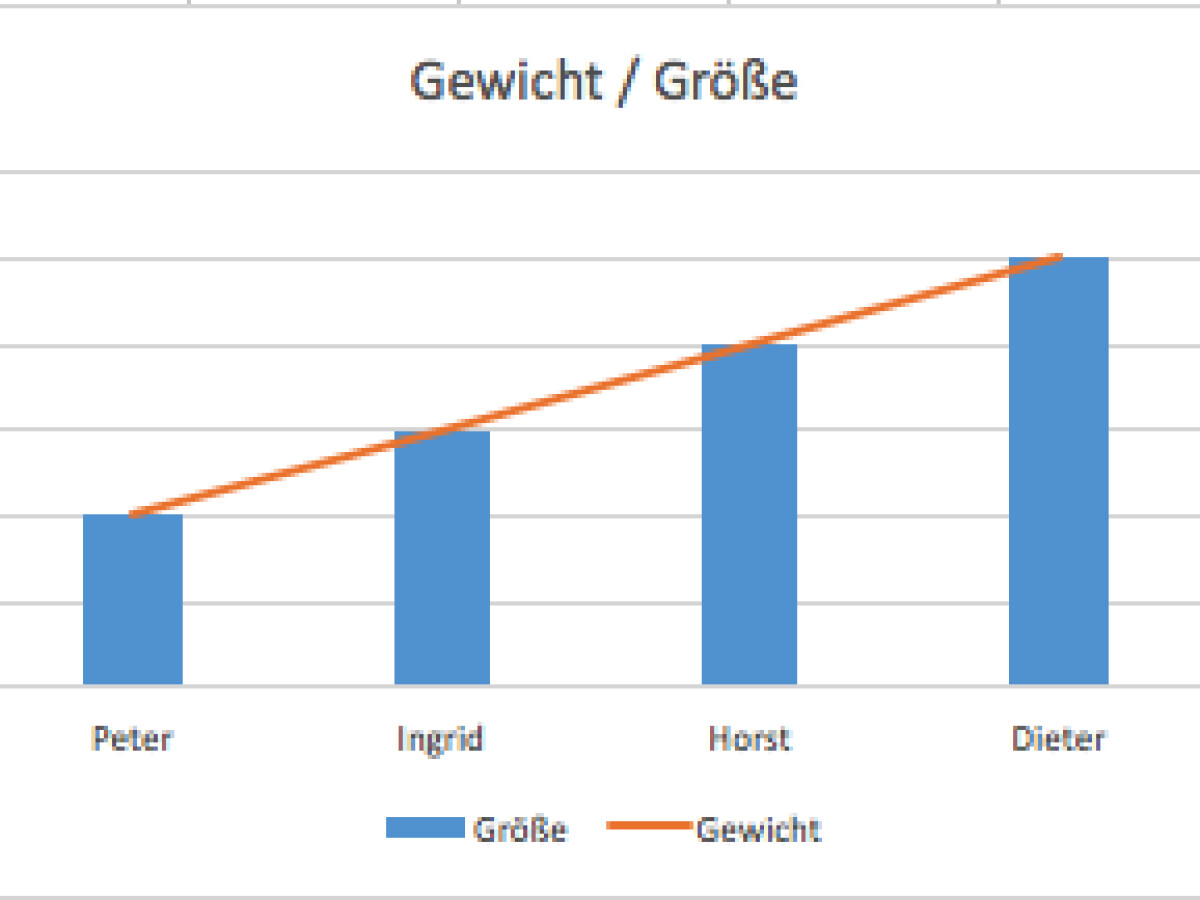 Microsoft Office Excel Diagramm Mit Zwei Y Achsen Netzwelt