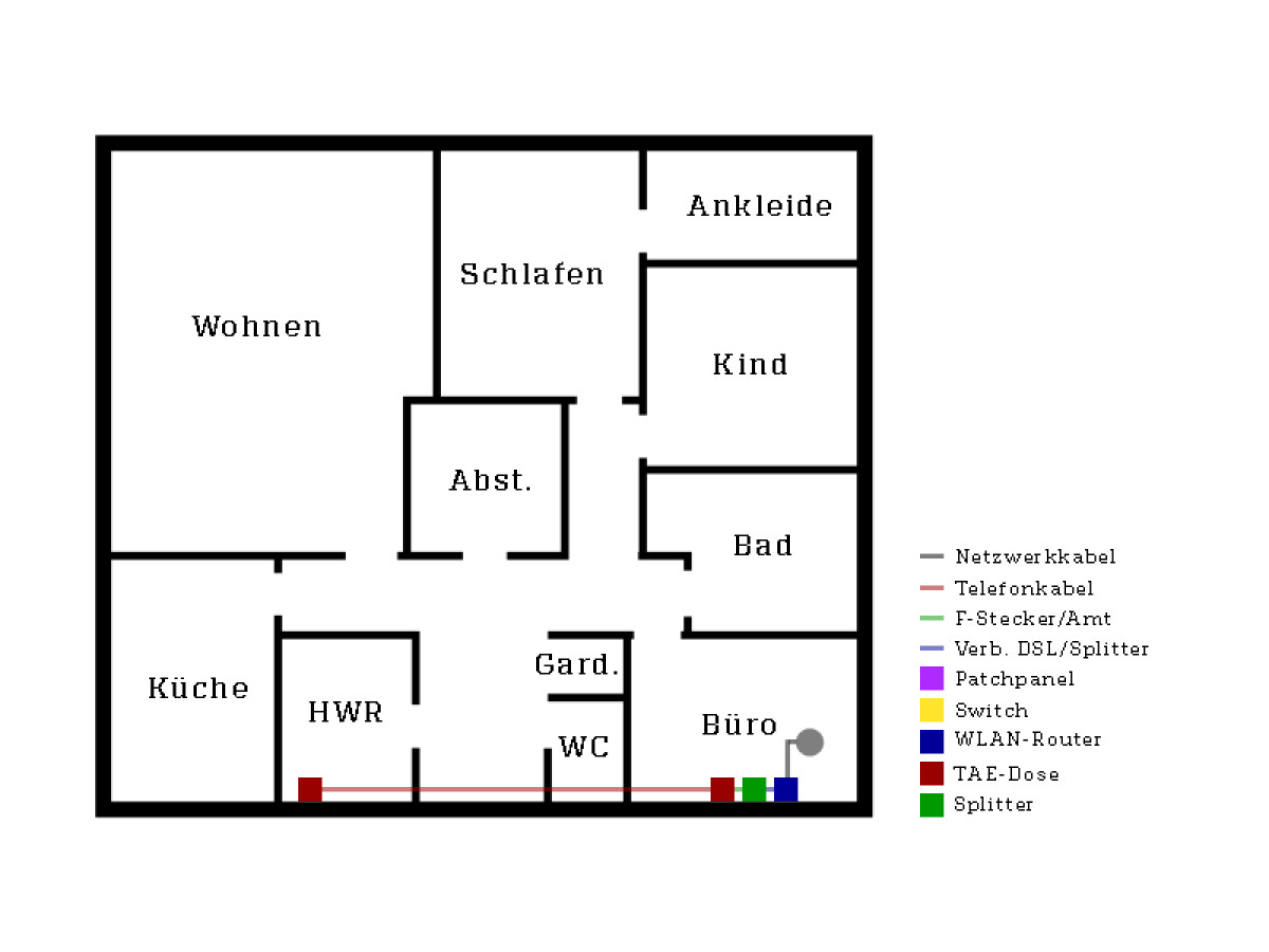 Netzwerkverkabelung Planen Anforderungen Fur Dein Heimnetzwerk