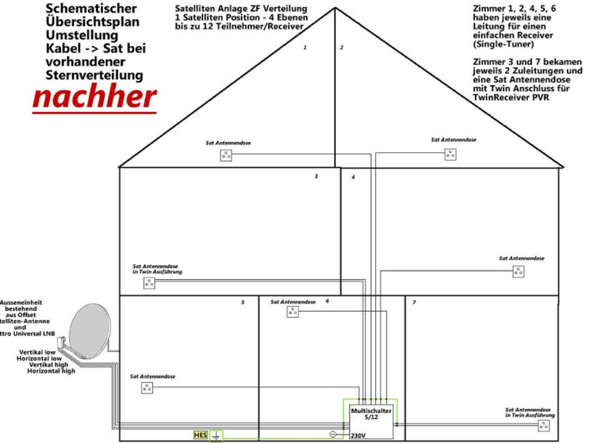 Erdung Sat Anlage ᐅ Sat Anlage Erden Die 5 Wichtigsten