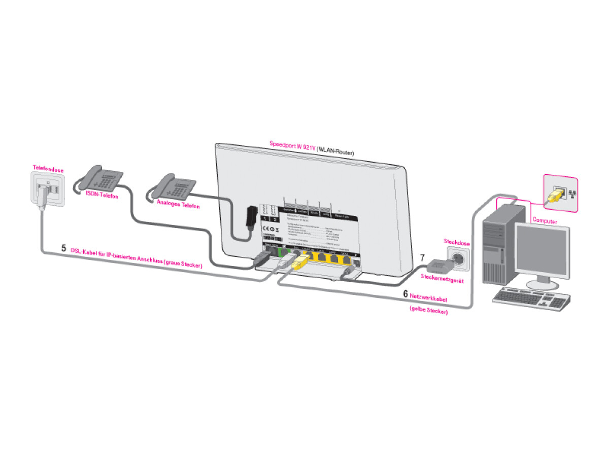 prinsesse Blive kold Bryggeri DSL-Hardware richtig anschließen: So verkabelst du Router, Splitter und  NTBA | NETZWELT