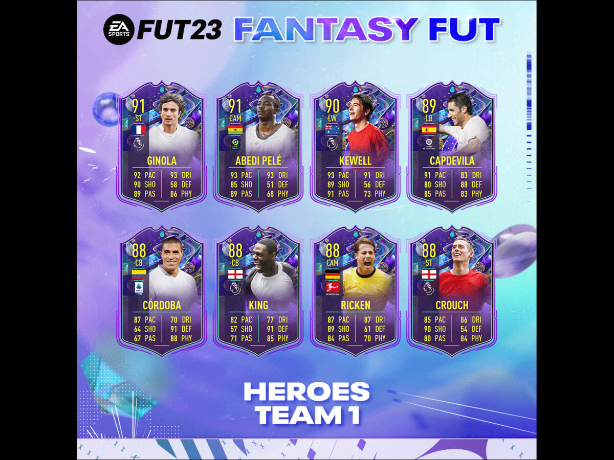 FIFA 23 Team of the Year Guide - KeenGamer