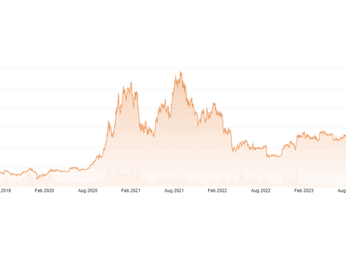Bitcoin Halving: Mit CFDs von der Verknappung profitieren | NETZWELT