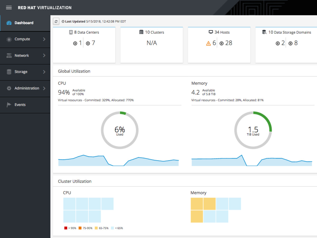 Red Hat Virtualization - Download | NETZWELT