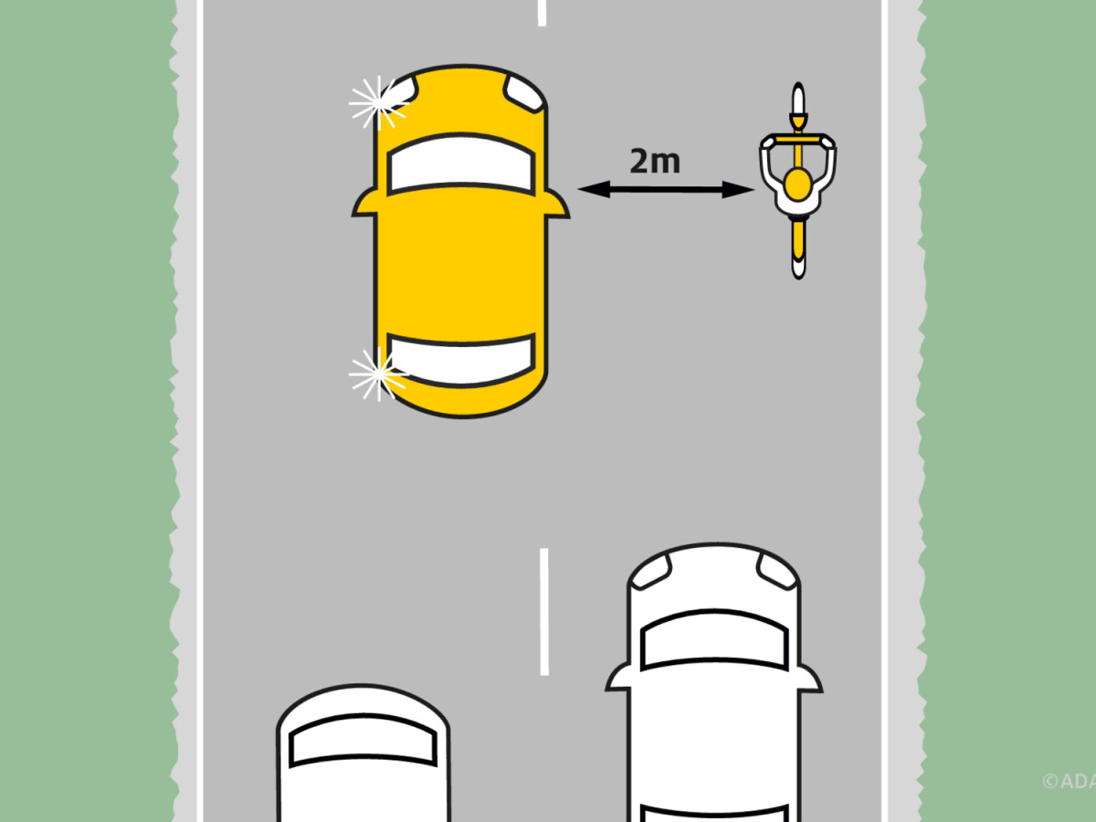 Outside built-up areas, cars must now keep a distance of two meters when overtaking cyclists.  In town it is 1.50 meters.  This regulation has been in effect since the end of April 2020. Before that, only from "sufficient distance" the speech.