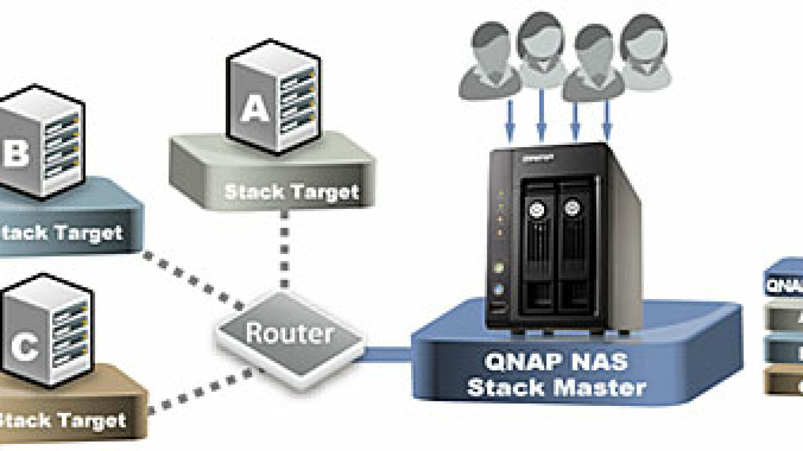 NetzweltWissen NAS Attached Storage) NETZWELT