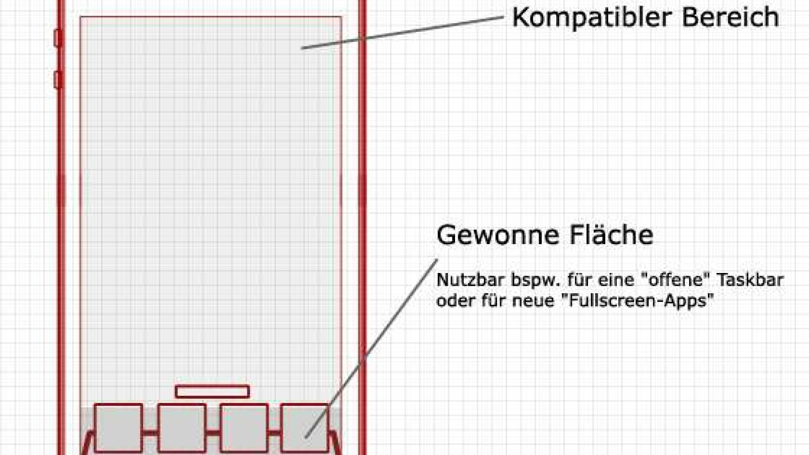 iPhone 5 - Display | NETZWELT