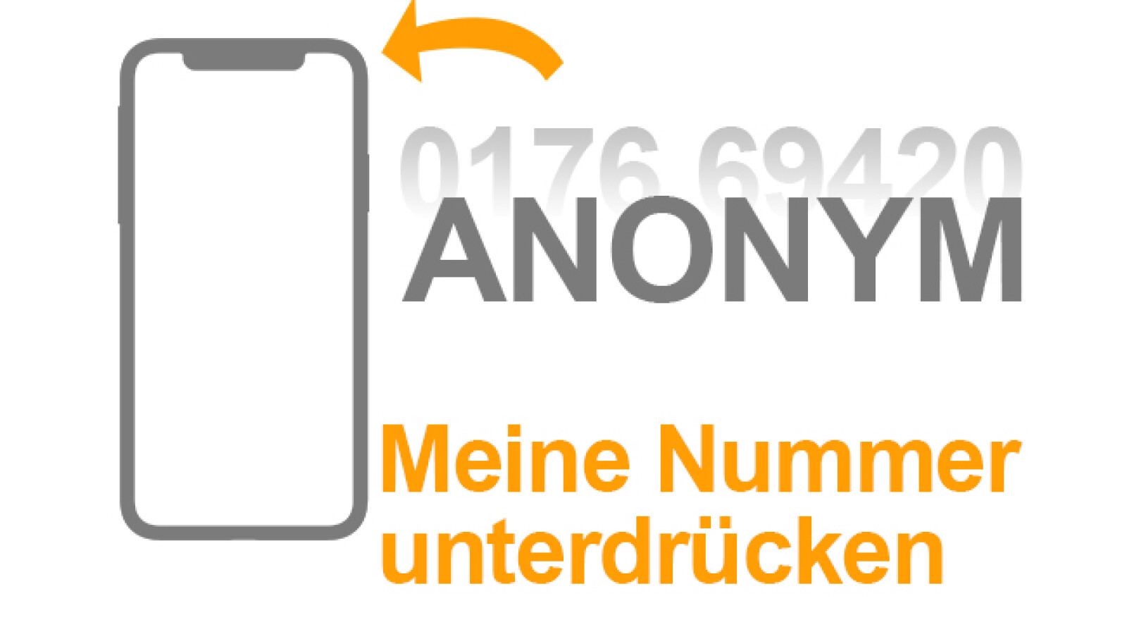 Tatigen Von Anrufen Auf Dem Iphone