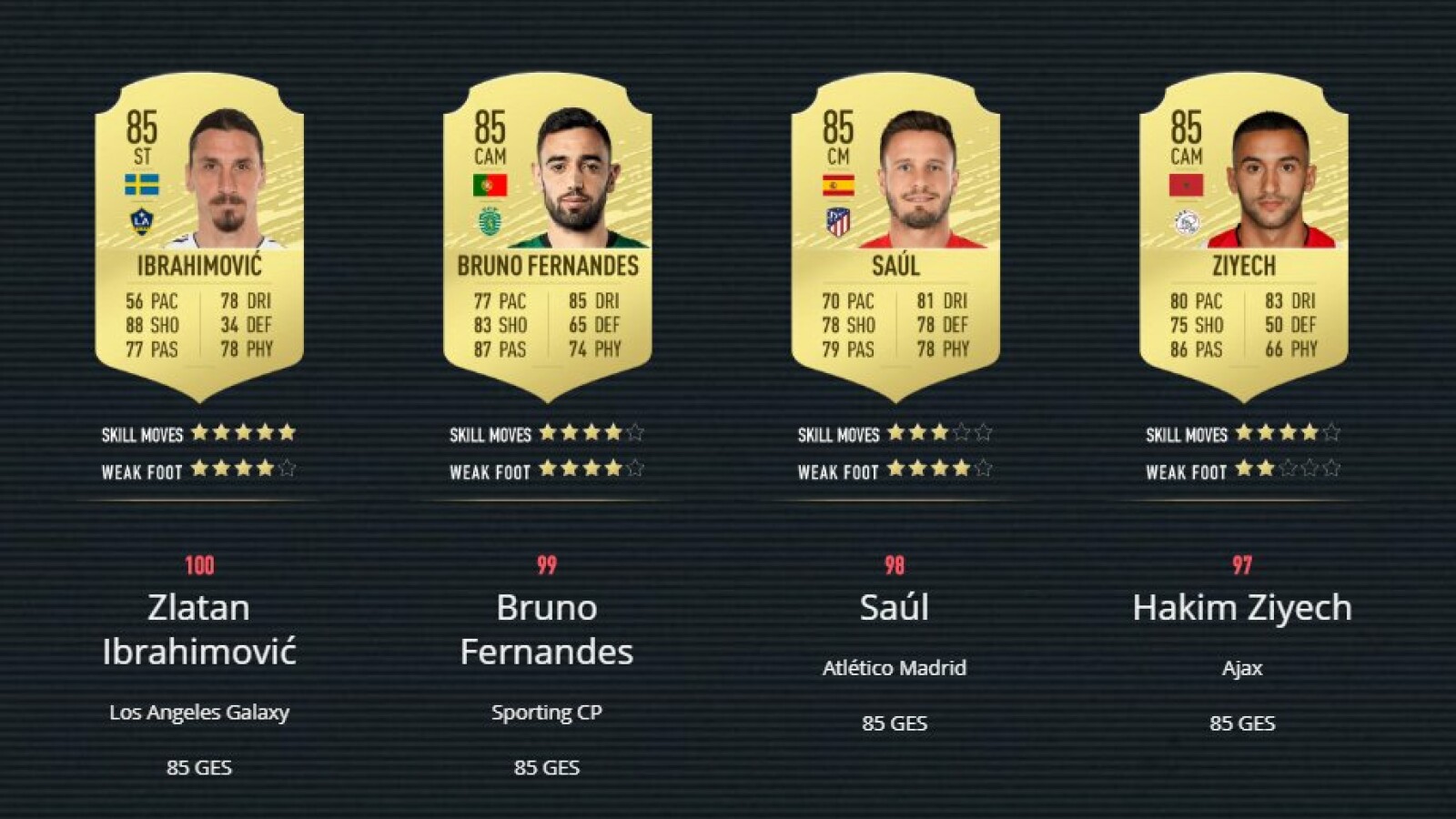 FIFA 20 Ratings der 100 besten Spieler NETZWELT