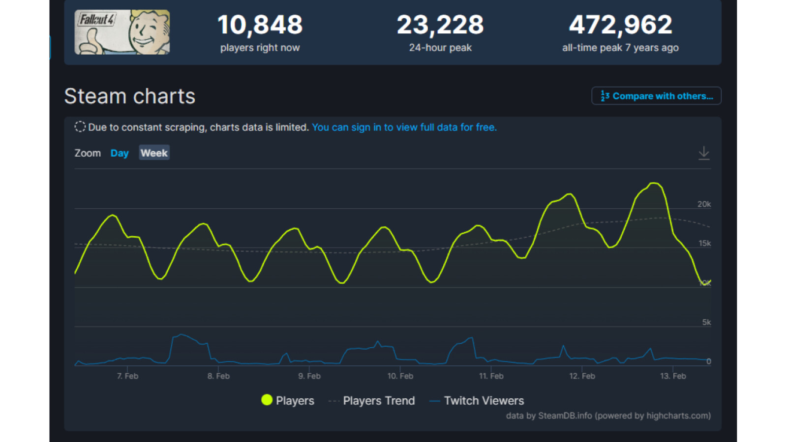 Spielerzahlen verschiedener SingleplayerTitel NETZWELT