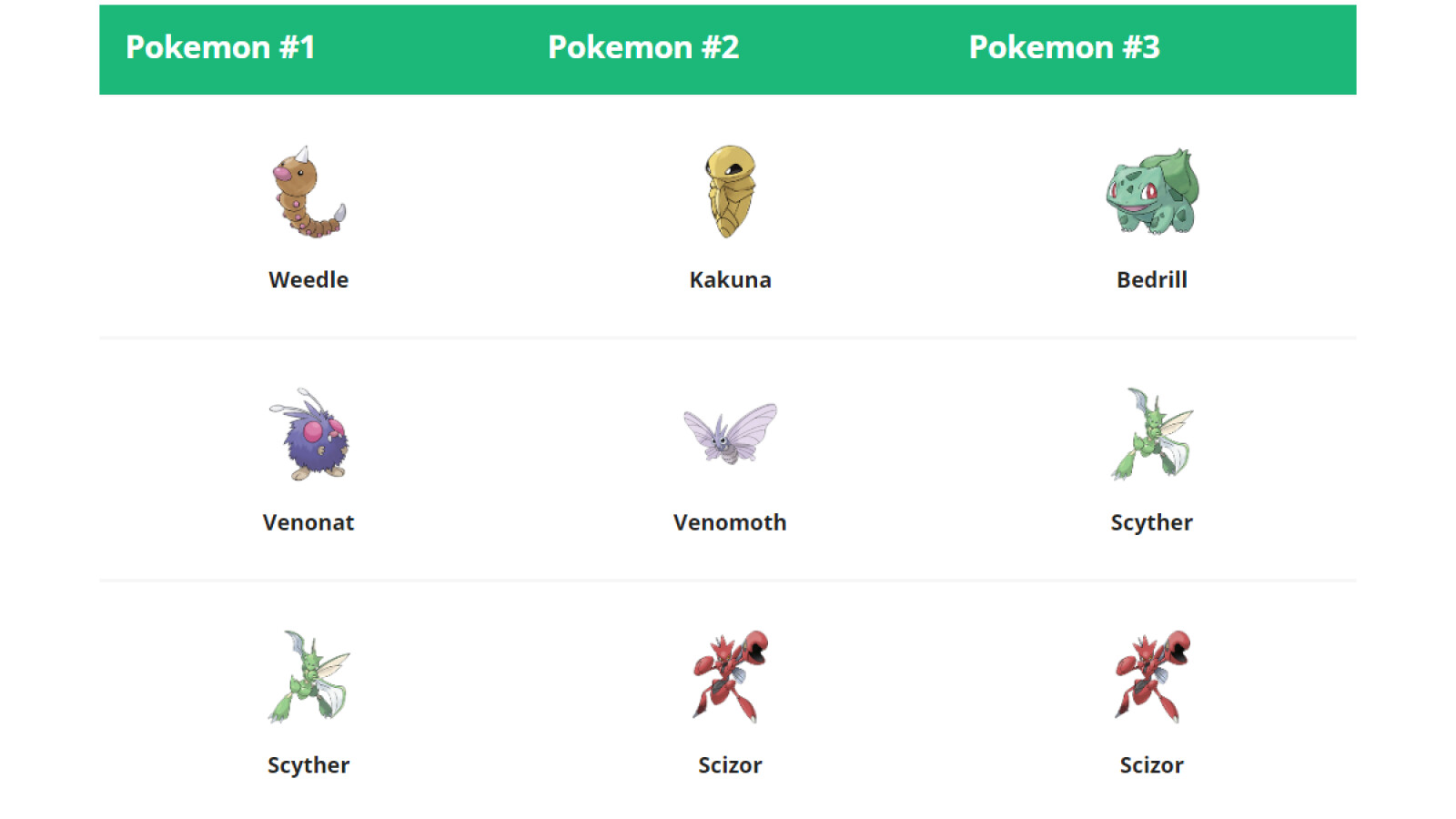 Pokémon GO Team GO RocketRüpel und ihre Monster NETZWELT