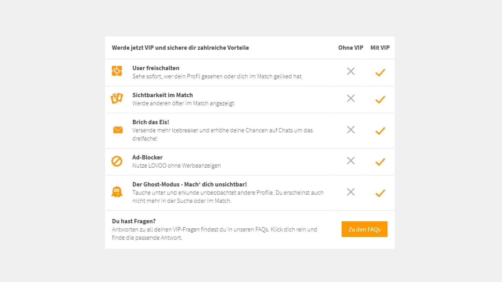 interessante Fragen incontri online