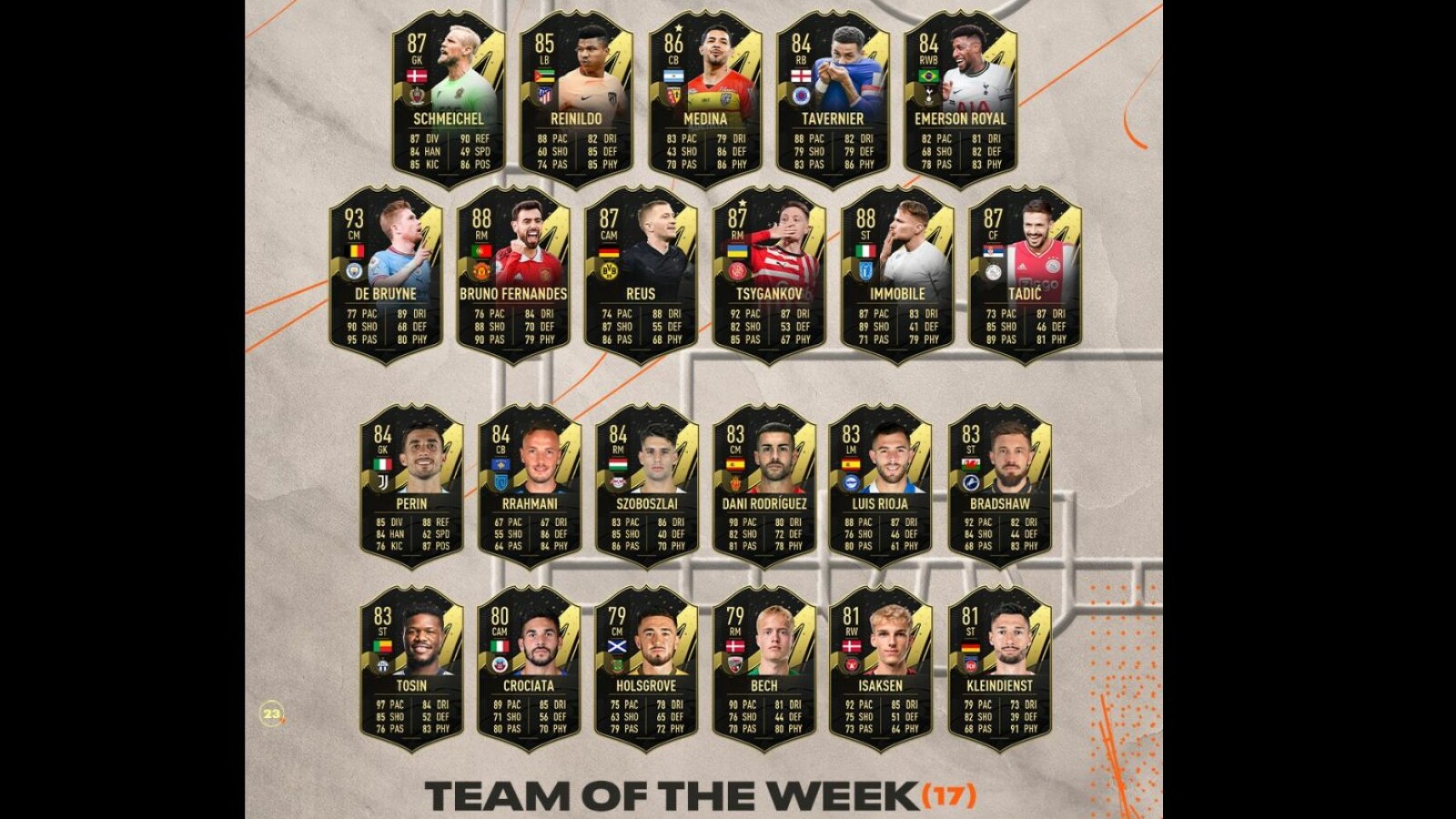 Wann Kommt Das Team Der Woche Raus Fifa 17 FIFA 23: TOTW und weitere Events im Überblick | NETZWELT