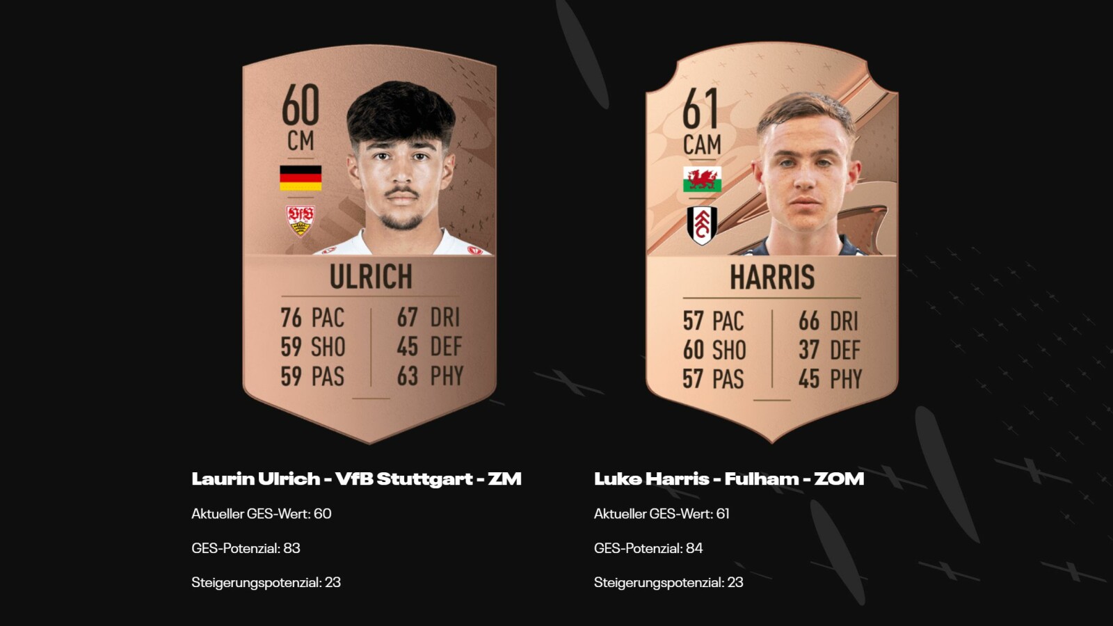 FIFA 23: Talente mit viel Potenzial | NETZWELT