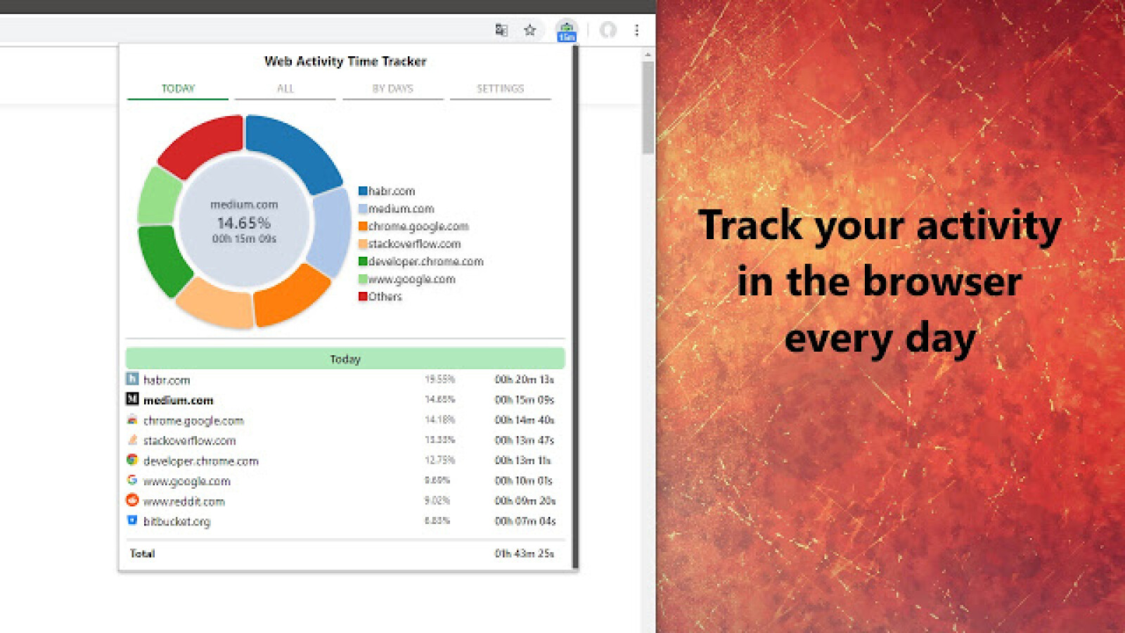 Die 25 besten ChromeAddons NETZWELT