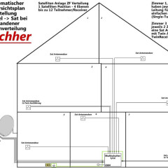 SAT-Technik: Unicable-Verkabelung - So geht's
