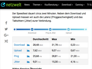 Speed: measured with TunnelBear activated