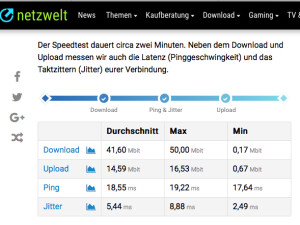 Speed: Measured without TunnelBear