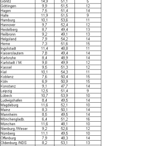 SAT-Drehanlage: Einstelltabelle und Deutschlandkarte für 