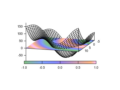 gnuplot download gnuplot download