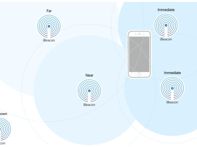 La tecnologia iBeacon di Apple è simile all'NFC, ma funziona su un raggio d'azione più lungo.