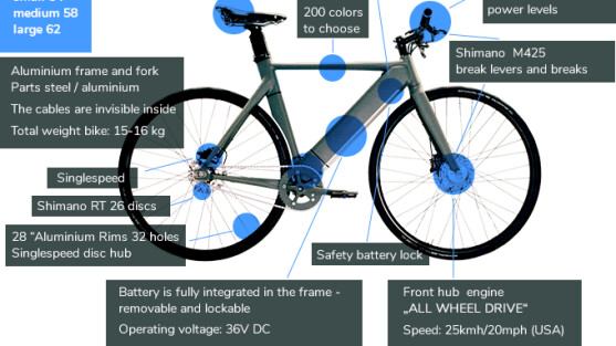 Elbike Munchner Bauen Schickes E Bike Fur Unter 1 000 Euro