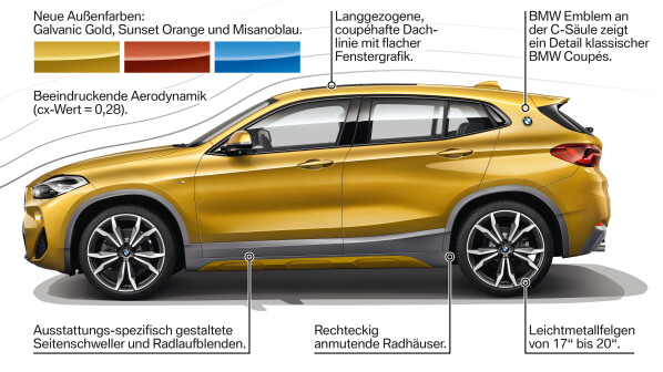 Wie Gef 228 Llt Euch Der Neue Bmw X2 Attraktiv Aufregend