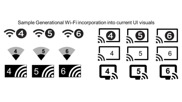 Was Bedeutet Die Zahl Neben Dem Wlan Zeichen Aus 802.11ac wird Wi-Fi 5: Neue Namen für WLAN-Standards - NETZWELT