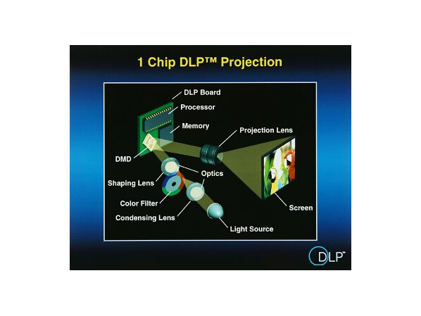 Was Ist Der Unterschied Zwischen Einem Lcd Und Einem Dlp-Beamer? – MZOBLY