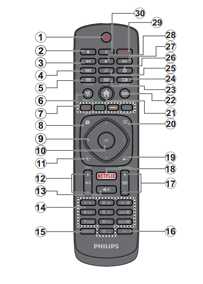Estructura de un mando a distancia Philips antiguo